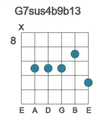Guitar voicing #1 of the G 7sus4b9b13 chord
